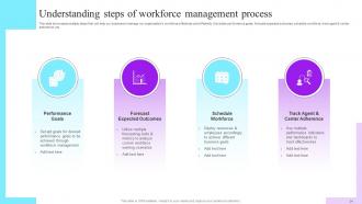 Future Resource Planning With Workforce Management Tactics Complete Deck Compatible Aesthatic