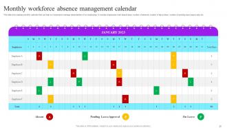 Future Resource Planning With Workforce Management Tactics Complete Deck Designed Aesthatic