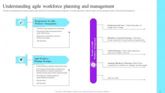 Future Resource Planning With Workforce Management Tactics Complete Deck Appealing Aesthatic