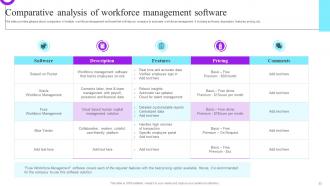 Future Resource Planning With Workforce Management Tactics Complete Deck Informative Aesthatic