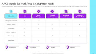 Future Resource Planning With Workforce Management Tactics Complete Deck Captivating Aesthatic