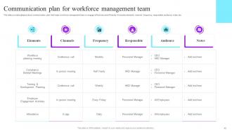 Future Resource Planning With Workforce Management Tactics Complete Deck Engaging Aesthatic