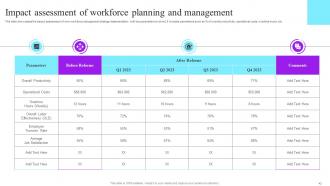 Future Resource Planning With Workforce Management Tactics Complete Deck Pre-designed Aesthatic