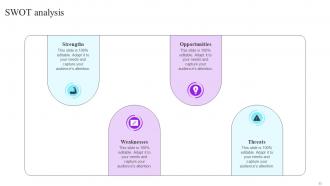 Future Resource Planning With Workforce Management Tactics Complete Deck Editable Engaging