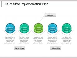 Future state implementation plan powerpoint slide design ideas