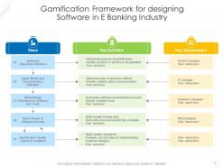 Gamification target audience benefits strategy program stakeholders