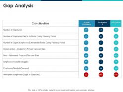 Gap analysis anticipated employees ppt powerpoint presentation professional example introduction