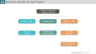 Gap analysis powerpoint presentation with slides