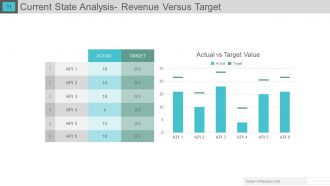 Gap analysis powerpoint presentation with slides