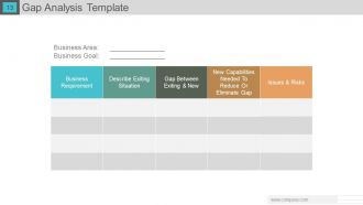 Gap analysis powerpoint presentation with slides