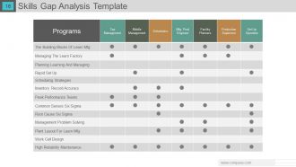 Gap analysis powerpoint presentation with slides