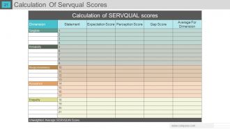 Gap analysis powerpoint presentation with slides