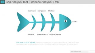 Gap analysis powerpoint presentation with slides