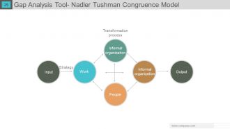 Gap analysis powerpoint presentation with slides