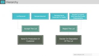 Gap analysis powerpoint presentation with slides