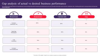 Gap Analysis Of Actual Vs Desired Business Drafting Customer Avatar To Boost Sales MKT SS V Visual Downloadable