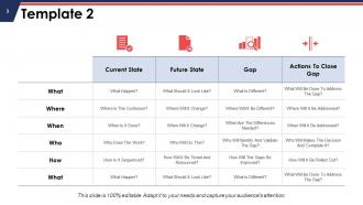 Gap Analysis Powerpoint Presentation Slides