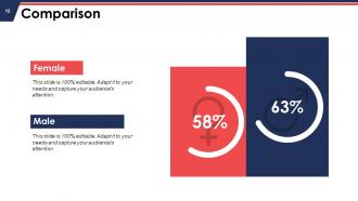 Gap Analysis Powerpoint Presentation Slides