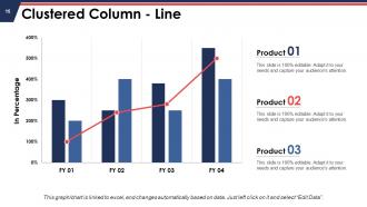 Gap Analysis Powerpoint Presentation Slides