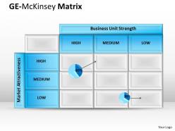 Ge mckinsey source