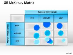 Ge mckinsey womb