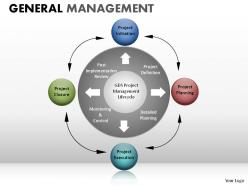 General management powerpoint presentation slides