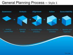 General planning process 1 powerpoint presentation slides db