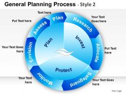 General planning process 2 powerpoint presentation slides