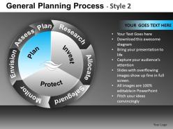 General planning process 2 powerpoint presentation slides db