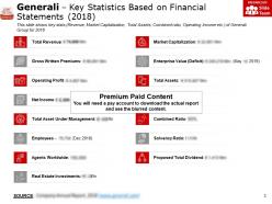 Generali key statistics based on financial statements 2018