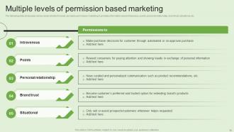 Generating Customer Information Through Permission Based Marketing Campaigns MKT CD V Impactful Slides