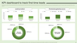 Generating Customer Information Through Permission Based Marketing Campaigns MKT CD V Interactive Idea