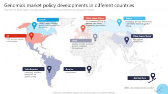 Genomics Market Policy Developments In Different Countries