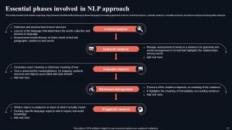 Gettings Started With Natural Language Processing NLP Powerpoint Presentation Slides AI CD V Interactive Good