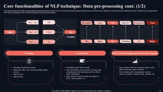 Gettings Started With Natural Language Processing NLP Powerpoint Presentation Slides AI CD V Attractive Good