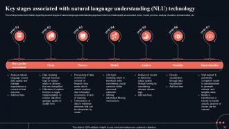 Gettings Started With Natural Language Processing NLP Powerpoint Presentation Slides AI CD V Good Unique