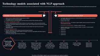 Gettings Started With Natural Language Processing NLP Powerpoint Presentation Slides AI CD V Compatible Unique