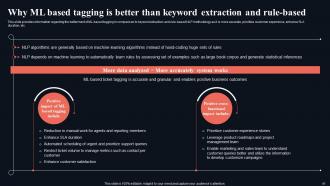 Gettings Started With Natural Language Processing NLP Powerpoint Presentation Slides AI CD V Professional Unique