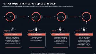 Gettings Started With Natural Language Processing NLP Powerpoint Presentation Slides AI CD V Informative Unique