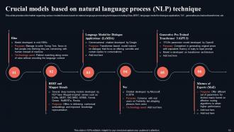 Gettings Started With Natural Language Processing NLP Powerpoint Presentation Slides AI CD V Captivating Unique