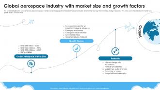 Global Aerospace Industry With Market Size And Growth Global Aerospace Industry Outlook IR SS