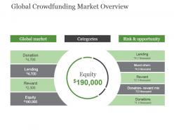 Global crowdfunding market overview powerpoint slide design ideas