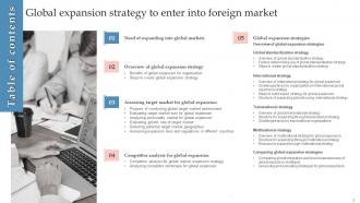 Global Expansion Strategy To Enter Into Foreign Market Powerpoint Presentation Slides Strategy CD V