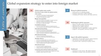 Global Expansion Strategy To Enter Into Foreign Market Powerpoint Presentation Slides Strategy CD V