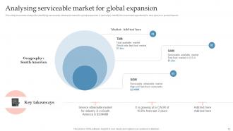 Global Expansion Strategy To Enter Into Foreign Market Powerpoint Presentation Slides Strategy CD V