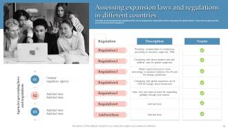 Global Expansion Strategy To Enter Into Foreign Market Powerpoint Presentation Slides Strategy CD V