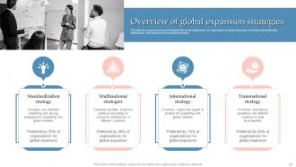 Global Expansion Strategy To Enter Into Foreign Market Powerpoint Presentation Slides Strategy CD V