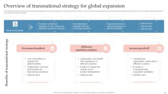 Global Expansion Strategy To Enter Into Foreign Market Powerpoint Presentation Slides Strategy CD V