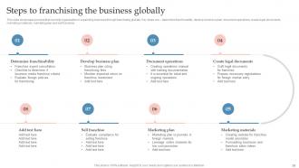 Global Expansion Strategy To Enter Into Foreign Market Powerpoint Presentation Slides Strategy CD V