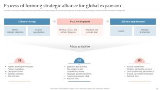 Global Expansion Strategy To Enter Into Foreign Market Powerpoint Presentation Slides Strategy CD V